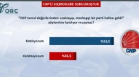 CHP Secmeni Kılıcdaroğlunu İstemiyor !!