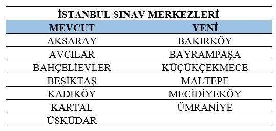 Açıköğretim sisteminde 8 yeni sınav merkezi açıldı
